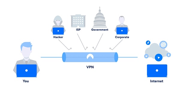 connect VPN on Android
