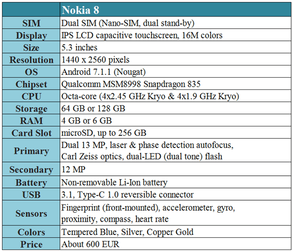 Nokia 8 Specifications