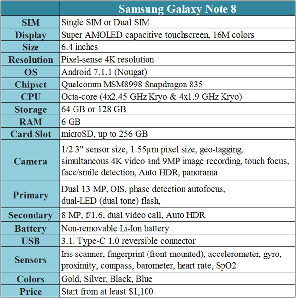 Note 8 Specifications
